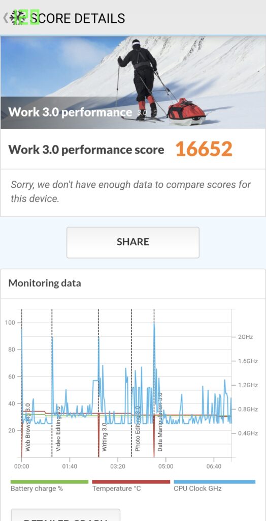 Galaxy S24 review pcmark